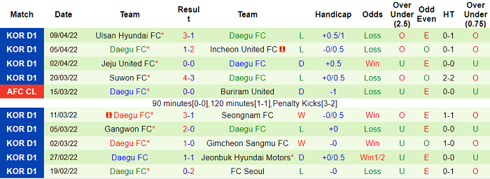 Nhận định, soi kèo Shandong Taishan vs Daegu, 18h ngày 15/4 - Ảnh 2