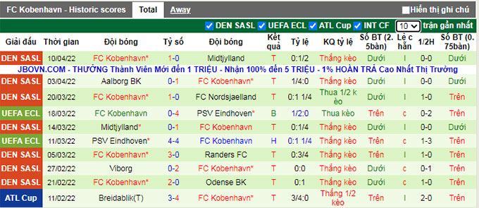 Nhận định, soi kèo Silkeborg vs Copenhagen, 21h00 ngày 14/4 - Ảnh 2