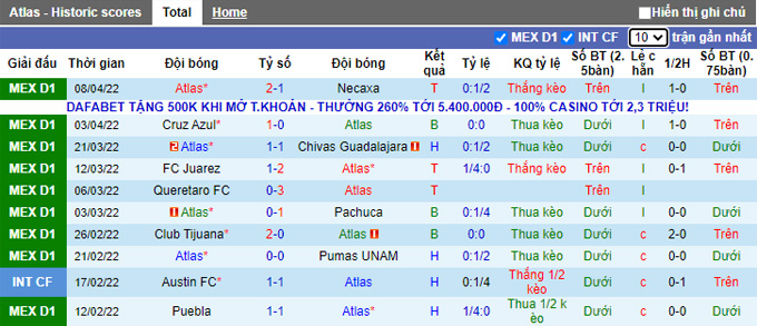 Phân tích kèo hiệp 1 Atlas vs Mazatlan, 9h00 ngày 15/4 - Ảnh 1