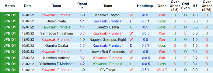 Phân tích kèo hiệp 1 Kawasaki Frontale vs Ulsan, 16h ngày 15/4 - Ảnh 1