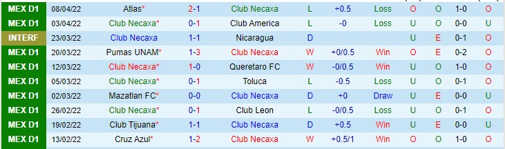 Phân tích kèo hiệp 1 Necaxa vs San Luis, 7h ngày 16/4 - Ảnh 1