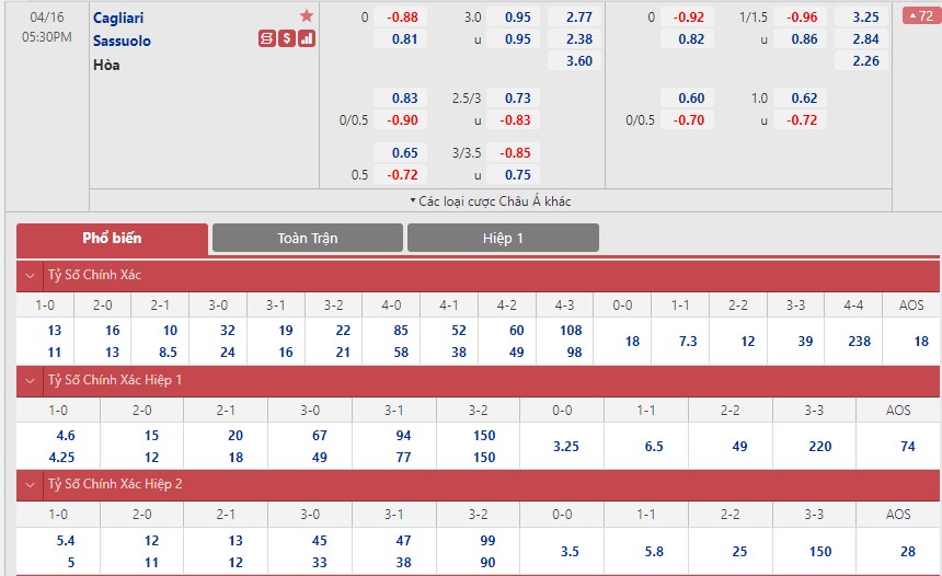 Soi bảng dự đoán tỷ số chính xác Cagliari vs Sassuolo, 17h30 ngày 16/4 - Ảnh 1