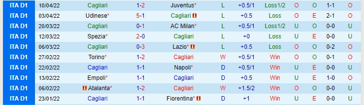 Soi bảng dự đoán tỷ số chính xác Cagliari vs Sassuolo, 17h30 ngày 16/4 - Ảnh 2
