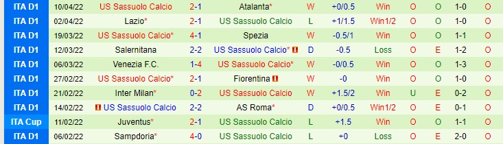 Soi bảng dự đoán tỷ số chính xác Cagliari vs Sassuolo, 17h30 ngày 16/4 - Ảnh 3