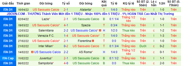 Soi kèo chẵn/ lẻ Cagliari vs Sassuolo, 17h30 ngày 16/4 - Ảnh 2