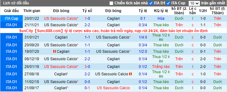 Soi kèo chẵn/ lẻ Cagliari vs Sassuolo, 17h30 ngày 16/4 - Ảnh 3