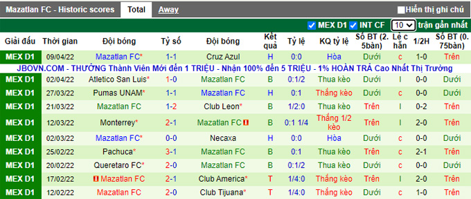 Soi kèo phạt góc Atlas vs Mazatlan, 9h00 ngày 15/4 - Ảnh 2