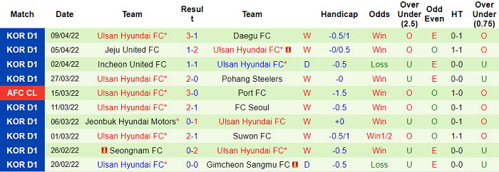 Soi kèo phạt góc Kawasaki Frontale vs Ulsan, 16h ngày 15/4 - Ảnh 2