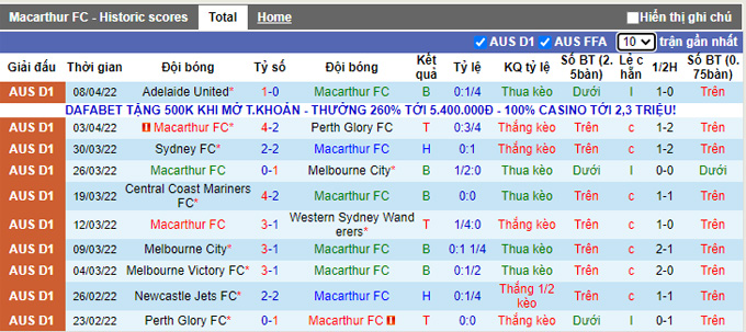 Soi kèo phạt góc Macarthur vs Brisbane Roar, 16h45 ngày 15/4 - Ảnh 1