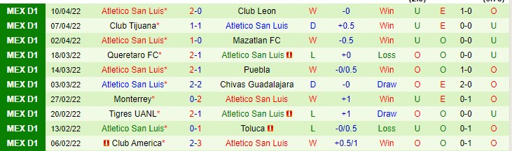 Soi kèo phạt góc Necaxa vs San Luis, 7h ngày 16/4 - Ảnh 2