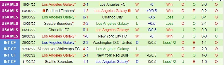Biến động tỷ lệ kèo Chicago Fire vs LA Galaxy, 7h07 ngày 17/4 - Ảnh 4