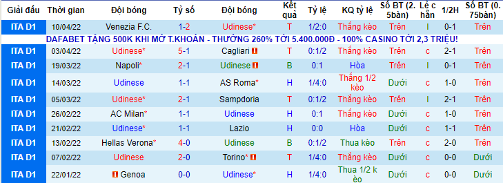 Biến động tỷ lệ kèo Udinese vs Empoli, 19h30 ngày 16/4 - Ảnh 1
