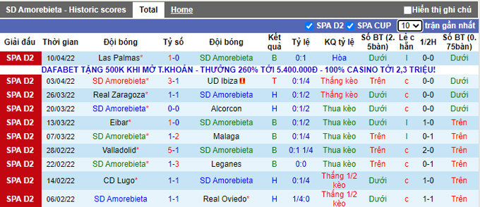 Nhận định, soi kèo Amorebieta vs Mirandes, 2h00 ngày 16/4 - Ảnh 1