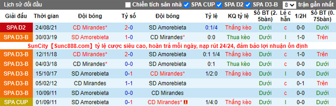 Nhận định, soi kèo Amorebieta vs Mirandes, 2h00 ngày 16/4 - Ảnh 3