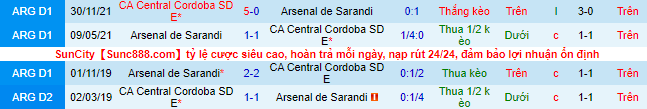Nhận định, soi kèo Central Cordoba vs Arsenal Sarandi - Ảnh 1