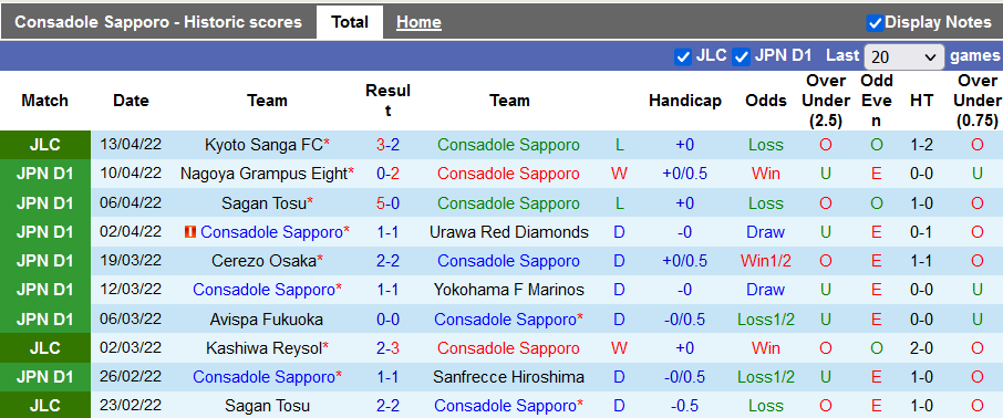 Nhận định, soi kèo Consadole Sapporo vs Tokyo, 11h ngày 16/4 - Ảnh 1