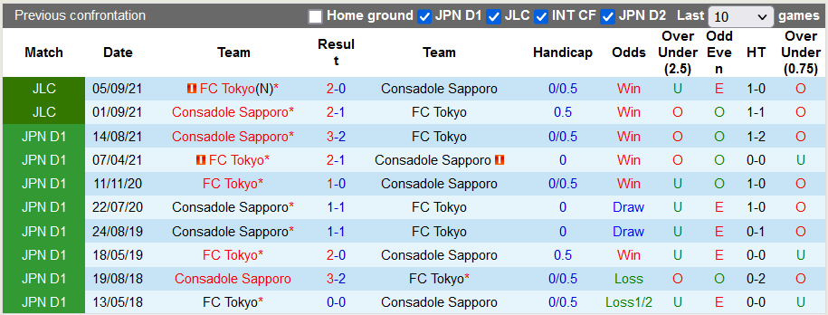 Nhận định, soi kèo Consadole Sapporo vs Tokyo, 11h ngày 16/4 - Ảnh 3