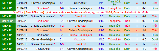 Nhận định, soi kèo Cruz Azul vs Guadalajara, 9h ngày 17/4 - Ảnh 1