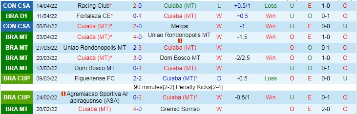 Nhận định soi kèo Cuiaba vs Fluminense, 7h ngày 17/4 - Ảnh 1