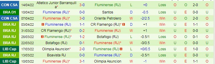 Nhận định soi kèo Cuiaba vs Fluminense, 7h ngày 17/4 - Ảnh 2