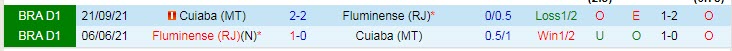 Nhận định soi kèo Cuiaba vs Fluminense, 7h ngày 17/4 - Ảnh 3