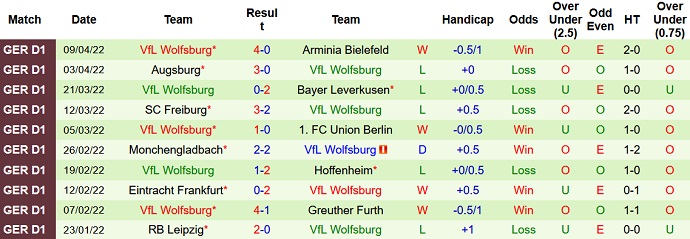 Nhận định, soi kèo Dortmund vs Wolfsburg, 20h30 ngày 16/4 - Ảnh 5