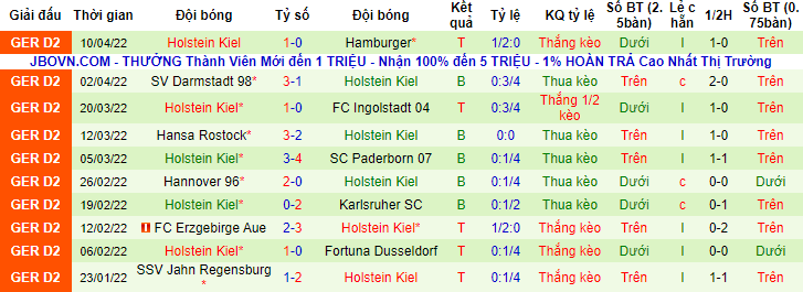Nhận định, soi kèo Dynamo Dresden vs Holstein Kiel, 18h30 ngày 16/4 - Ảnh 2