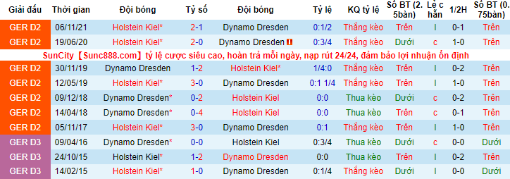 Nhận định, soi kèo Dynamo Dresden vs Holstein Kiel, 18h30 ngày 16/4 - Ảnh 3