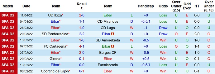 Nhận định, soi kèo Eibar vs Las Palmas, 23h30 ngày 15/4 - Ảnh 3