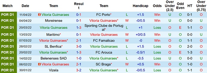 Nhận định, soi kèo Guimarães vs Paços Ferreira, 2h30 ngày 16/4 - Ảnh 3