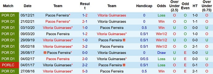 Nhận định, soi kèo Guimarães vs Paços Ferreira, 2h30 ngày 16/4 - Ảnh 4