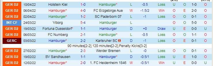Nhận định soi kèo Hamburger vs Karlsruhe, 1h30 ngày 17/4 - Ảnh 1
