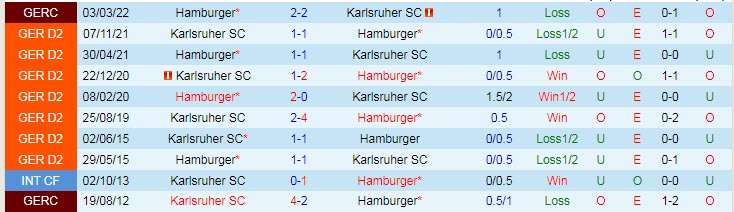 Nhận định soi kèo Hamburger vs Karlsruhe, 1h30 ngày 17/4 - Ảnh 2