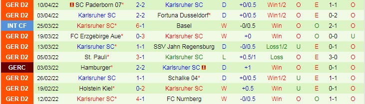 Nhận định soi kèo Hamburger vs Karlsruhe, 1h30 ngày 17/4 - Ảnh 3