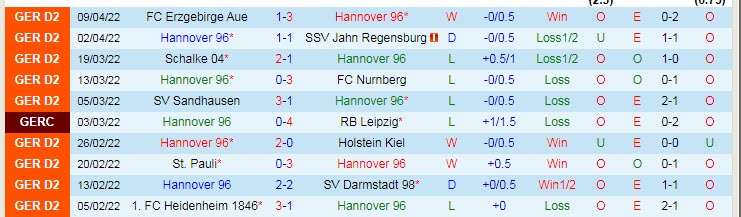 Nhận định soi kèo Hannover vs Dusseldorf, 18h30 ngày 16/4 - Ảnh 1