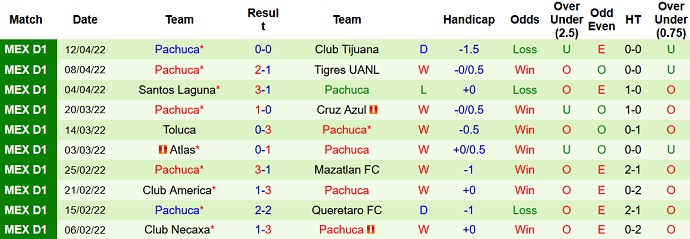 Nhận định, soi kèo Juárez vs Pachuca, 9h00 ngày 16/4 - Ảnh 5