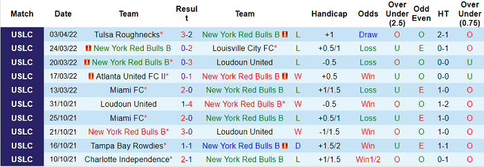 Nhận định, soi kèo NY Red Bulls II vs Toros, 6h05 ngày 16/4 - Ảnh 1