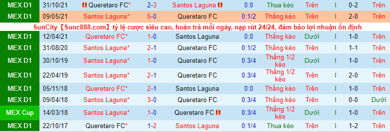Nhận định, soi kèo Santos Laguna vs Querétaro, 7h ngày 17/4 - Ảnh 1