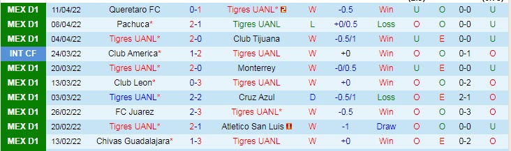 Nhận định soi kèo Tigres UANL vs Toluca, 7h ngày 17/4 - Ảnh 1