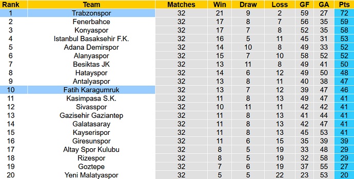 Nhận định, soi kèo Trabzonspor vs Fatih Karagümrük, 0h30 ngày 16/4 - Ảnh 1