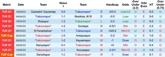 Nhận định, soi kèo Trabzonspor vs Fatih Karagümrük, 0h30 ngày 16/4 - Ảnh 3