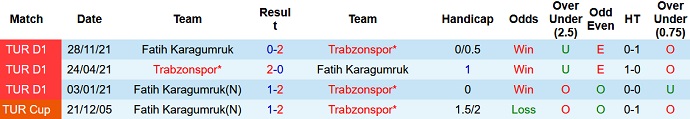 Nhận định, soi kèo Trabzonspor vs Fatih Karagümrük, 0h30 ngày 16/4 - Ảnh 4