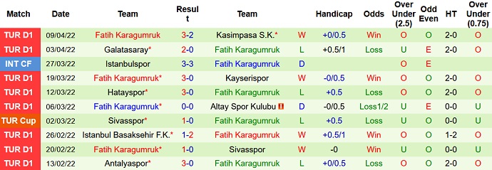 Nhận định, soi kèo Trabzonspor vs Fatih Karagümrük, 0h30 ngày 16/4 - Ảnh 5