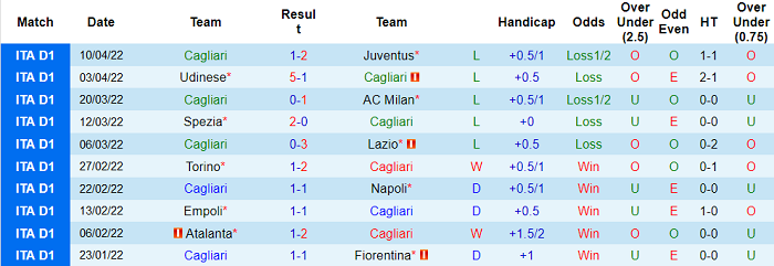 Phân tích kèo hiệp 1 Cagliari vs Sassuolo, 17h30 ngày 16/4 - Ảnh 1