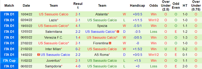 Phân tích kèo hiệp 1 Cagliari vs Sassuolo, 17h30 ngày 16/4 - Ảnh 2