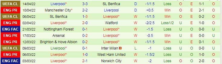 Soi bảng dự đoán tỷ số chính xác Man City vs Liverpool, 21h30 ngày 16/4 - Ảnh 3