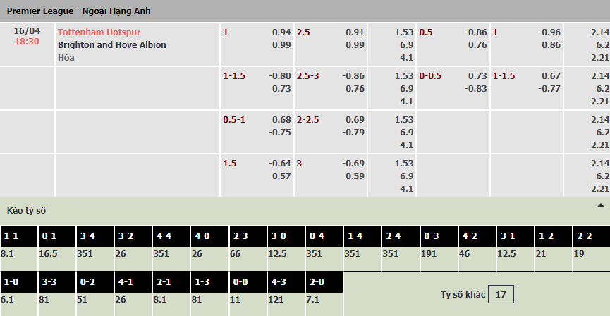 Soi bảng dự đoán tỷ số chính xác Tottenham vs Brighton, 18h30 ngày 16/4 - Ảnh 1