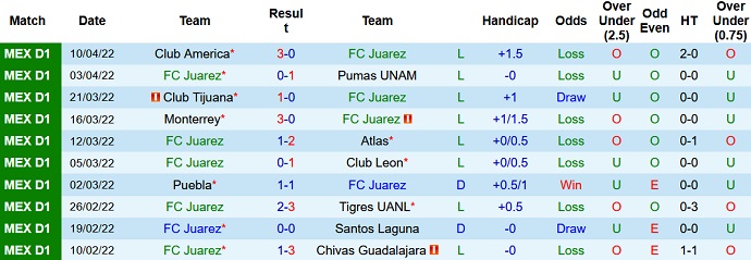 Soi kèo phạt góc Juárez vs Pachuca, 9h00 ngày 16/4 - Ảnh 3