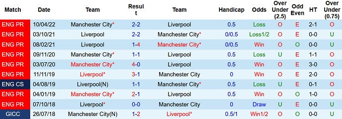 Charlie Nicholas dự đoán Man City vs Liverpool, 21h30 ngày 16/4 - Ảnh 3