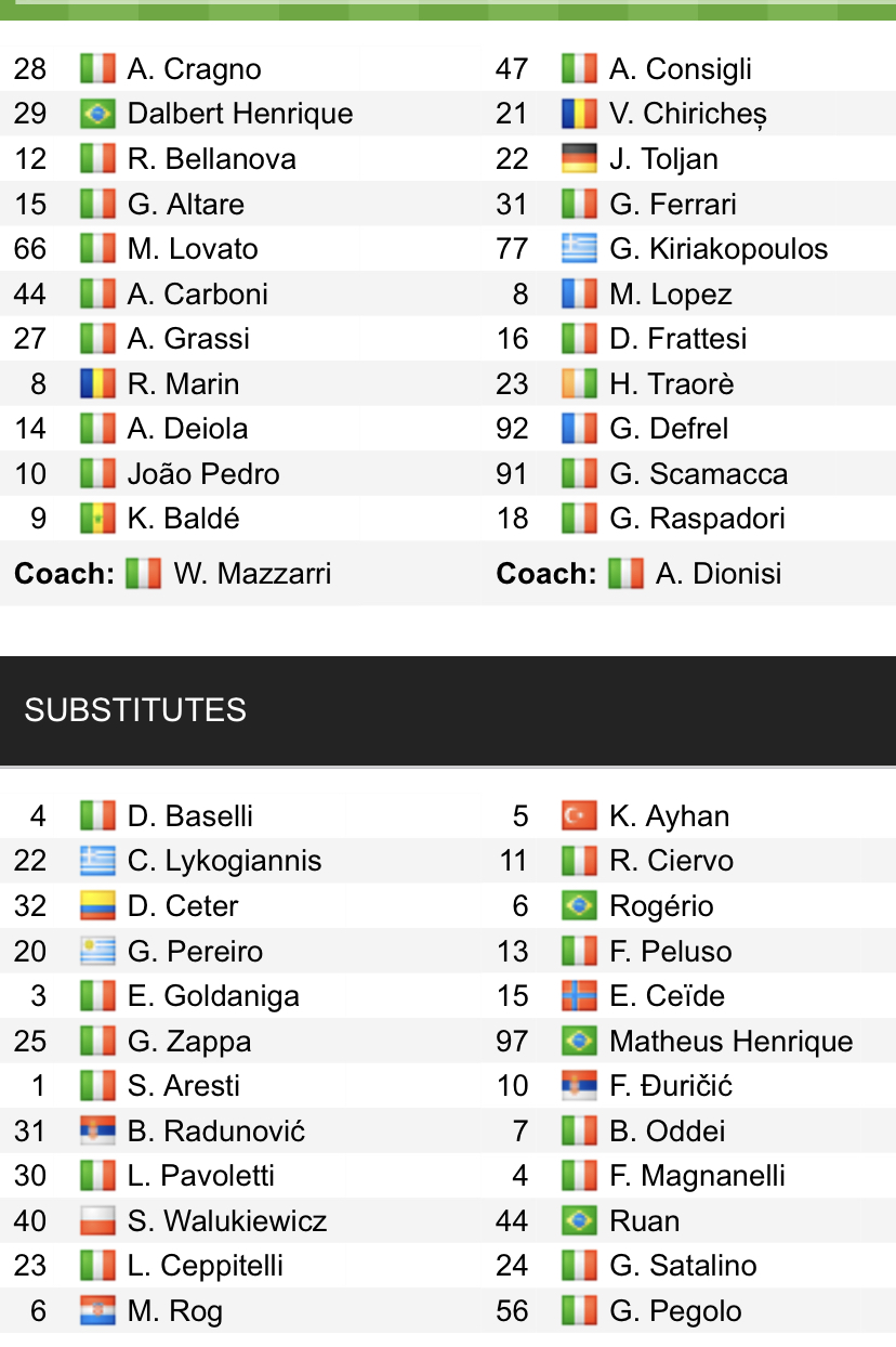 Đội hình ra sân chính thức Cagliari vs Sassuolo, 17h30 ngày 16/4 (cập nhật) - Ảnh 1